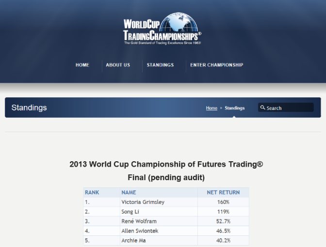 Historische Rangliste des World Cup 2013, im Screenshot als vorläufig bis zur Prüfung gekennzeichnet